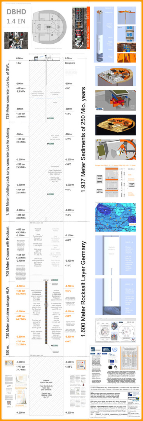 deep isolation of nuclear waste with DBHD = Deep Big Hole Disposal Germany - Location Glasin