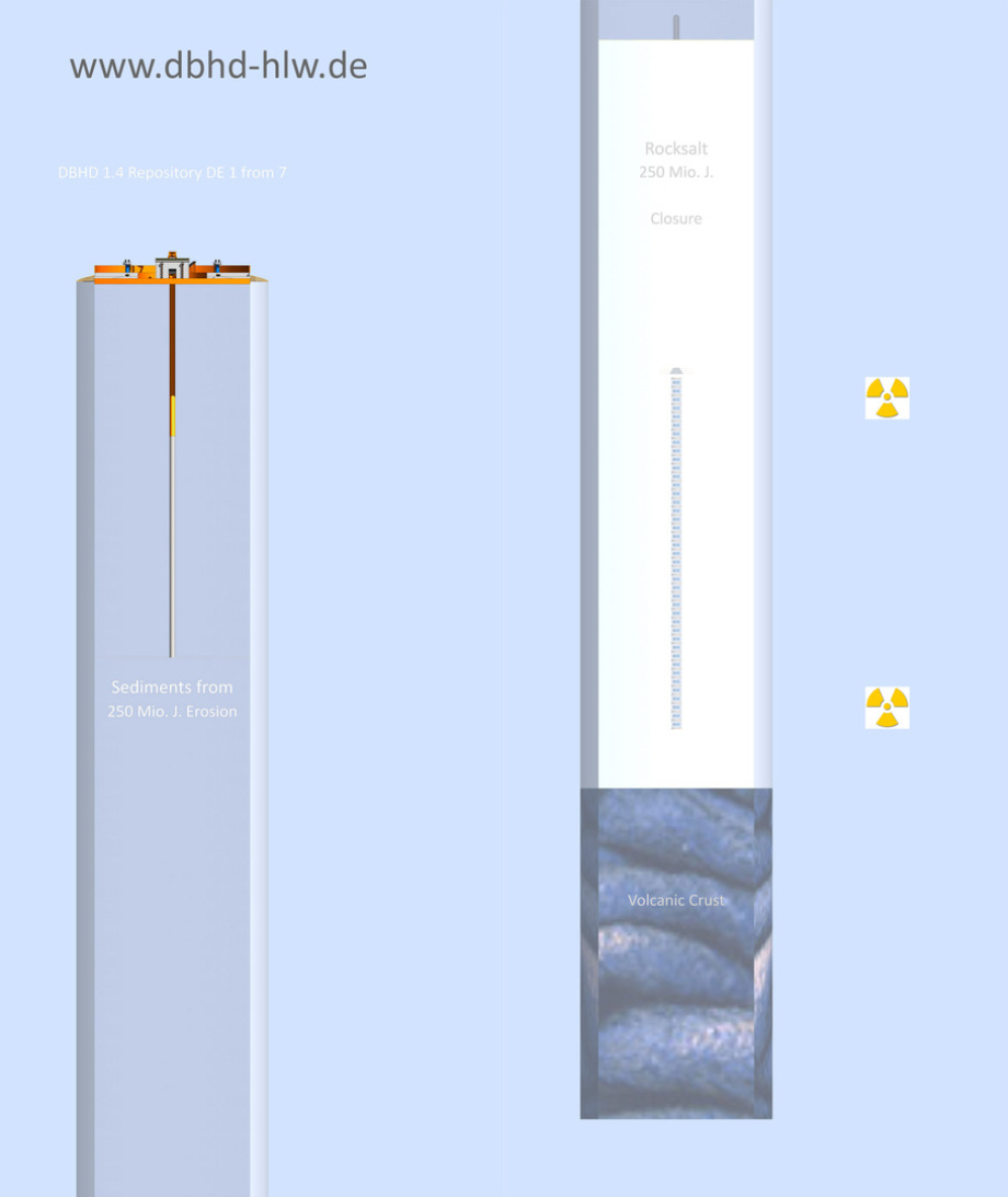 Deep Big Hole Disposal German - Endlager DBHD Deutschland und Schweiz in der Super Welt Geologie bei Glasin M-V