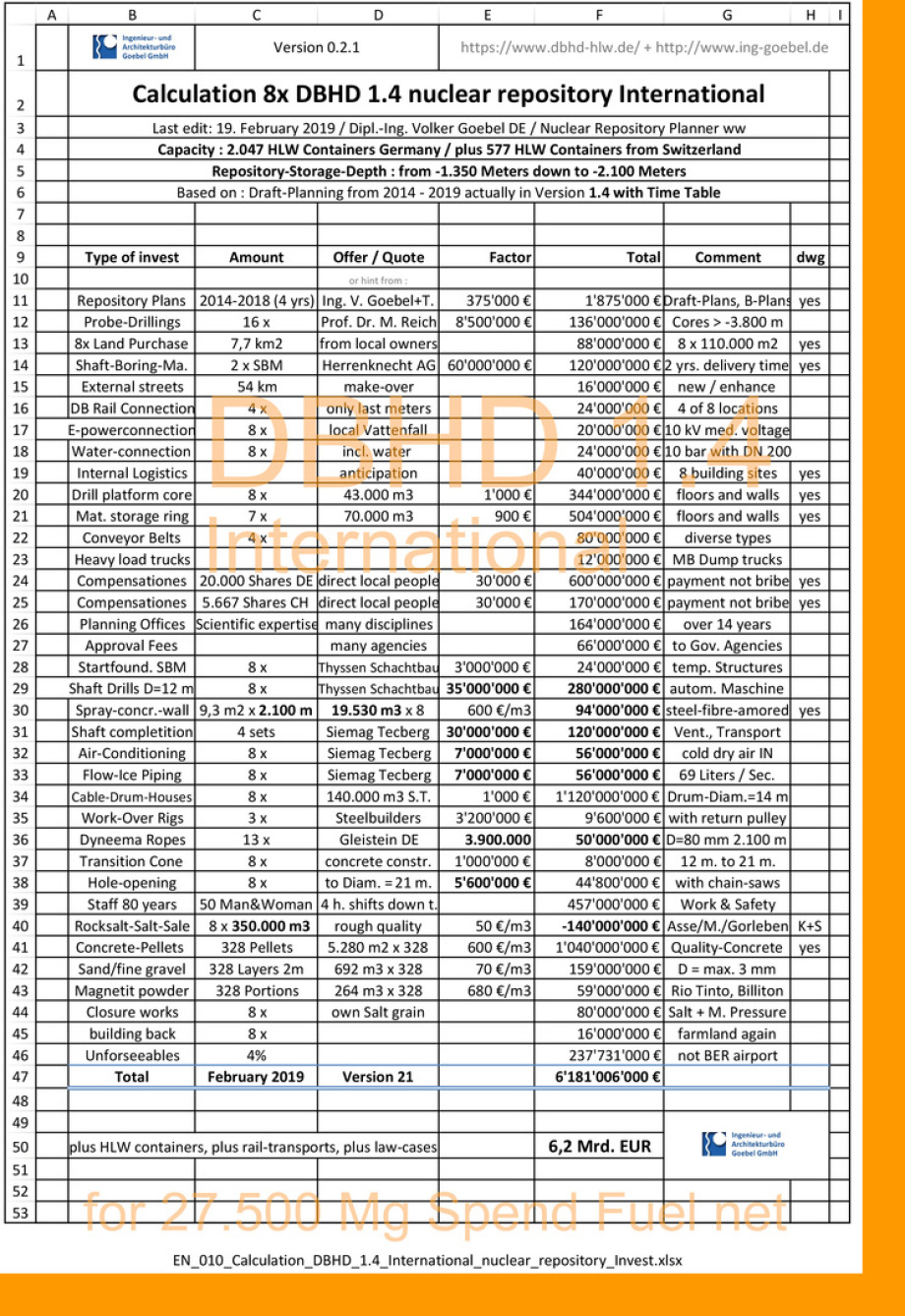 Calculation of DBHD 1.4 International - nuclear repository  - example DE CH