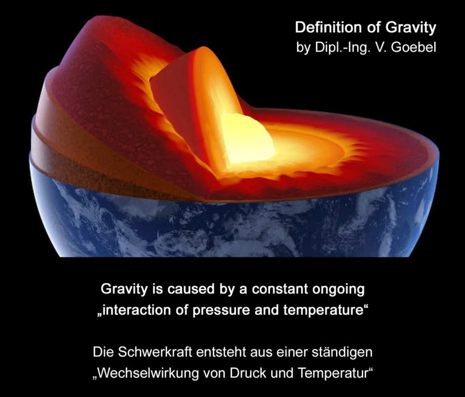 Definition of Gravity - Definition der Schwerkraft - von Dipl.-Ing. Volker Goebel