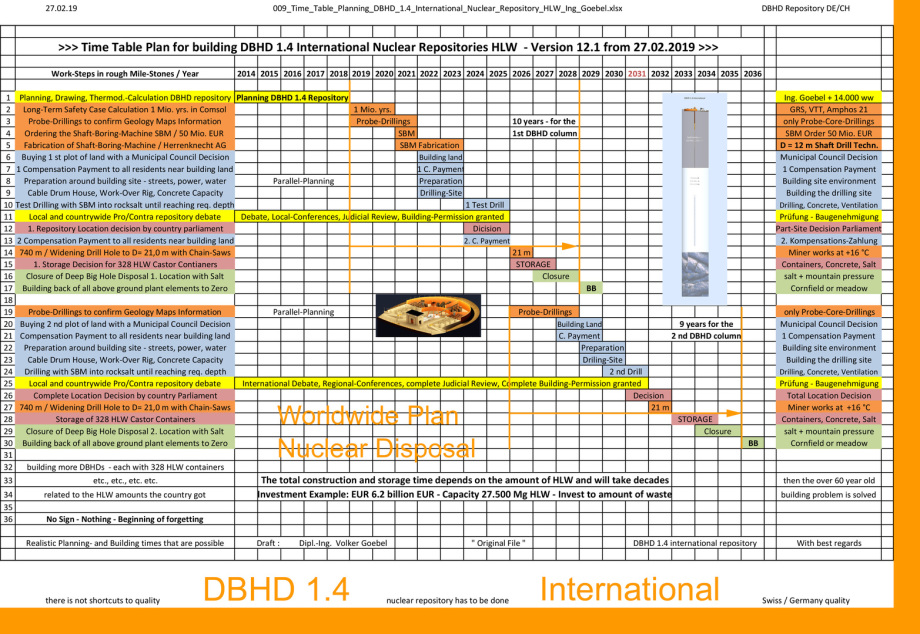 Preview_009_Time_Table_Planning_DBHD_1.4_International_Nuclear_Repository_HLW_Ing_Goebel