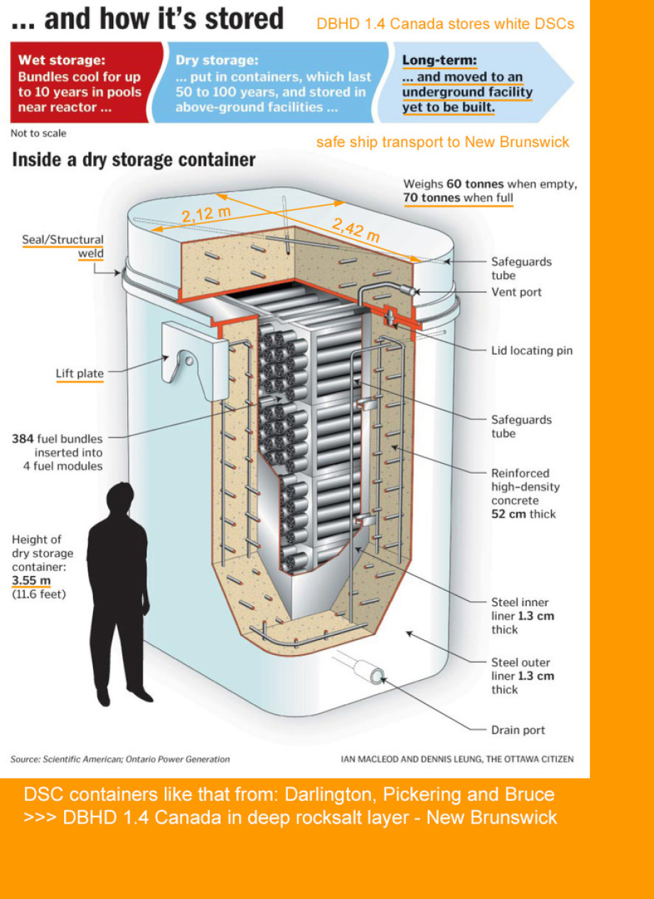 Canadas dry strorage DSC's under examination for DBHD 1.4 Canada nuclear repository
