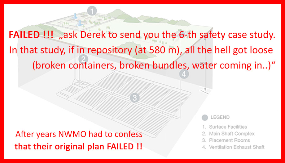 NWMO Canada is in heavy trouble - the safety case calculations showed that the horizontal repository system Generation 0.1 FAILED COMPLETELY !!!