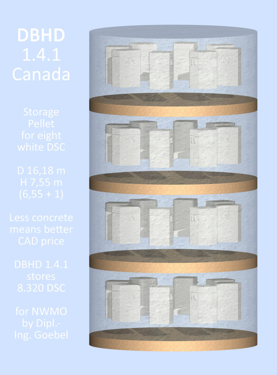>>> Storage Pellet for DBHD 1.4.1 Canada nuclear repository Diameter = 16,18 meter / Concrete pellet height = 6,55 meter Sand is layer = 1 m. high / 1.203 m3 concrete / 8 DSCs/pellet