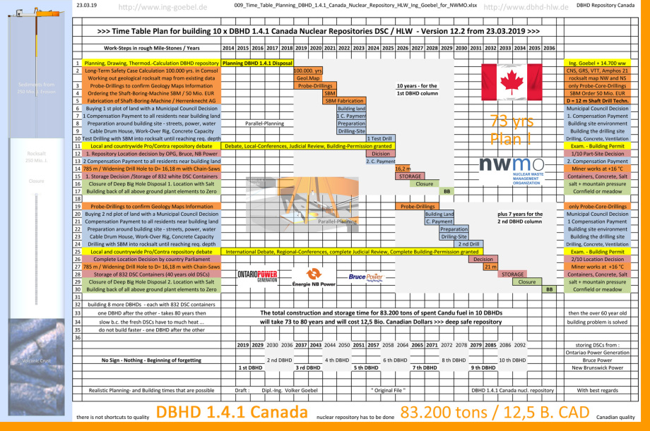 Preview_009_Time_Table_Planning_DBHD_1.4.1_Canada_Nuclear_Repository_HLW_Ing_Goebel_for_NWMO