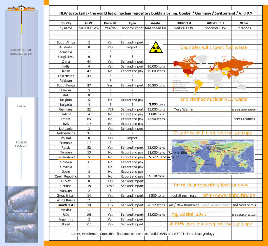 Pic_HLW_to_Rocksalt_World_List_World_nuclear_repositories_in_deep_rocksalt_Ing_Goebel