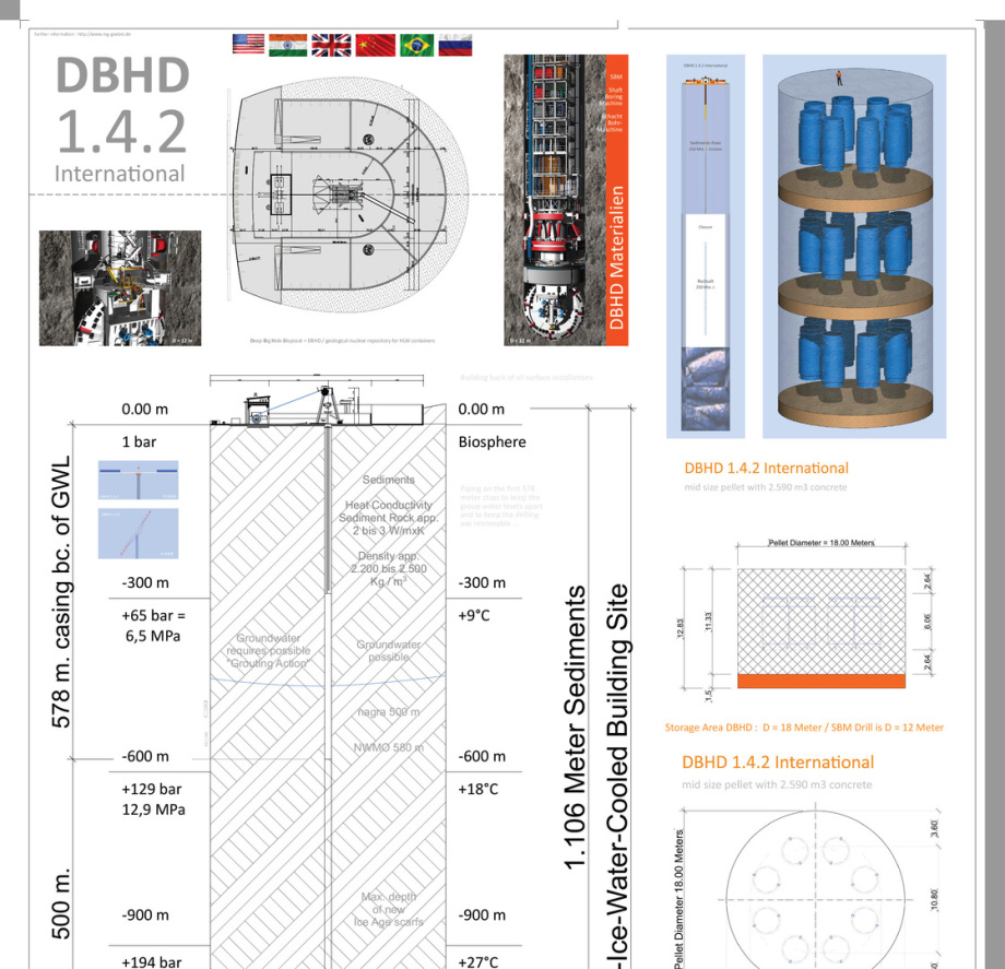 nuclear repository plan DBHD 1.4.2 - geological deep big hole disposal in rocksalt layer geology 1-3 by Ing. Goebel