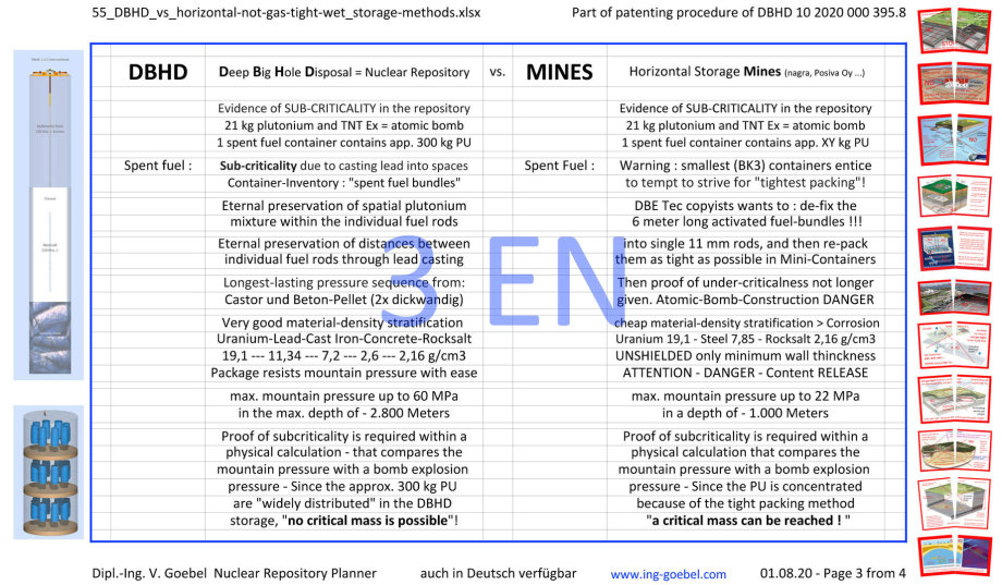 >>> Compare Table - DBHD vs. horizontal-mine-storage ideas - finally complete in english - deep, dry, gas-tight vs. undeep, wet, not gas-tight #DBHD #vs #Mines #GDF #nuclearrepository - page 3 of 4 - Wall-Poster
