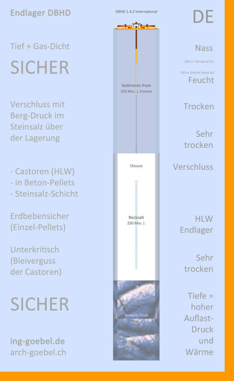 DBHD Endlager - Steinsalz SCHICHT - Stand AG mit eingezeichnet (massstäblich)