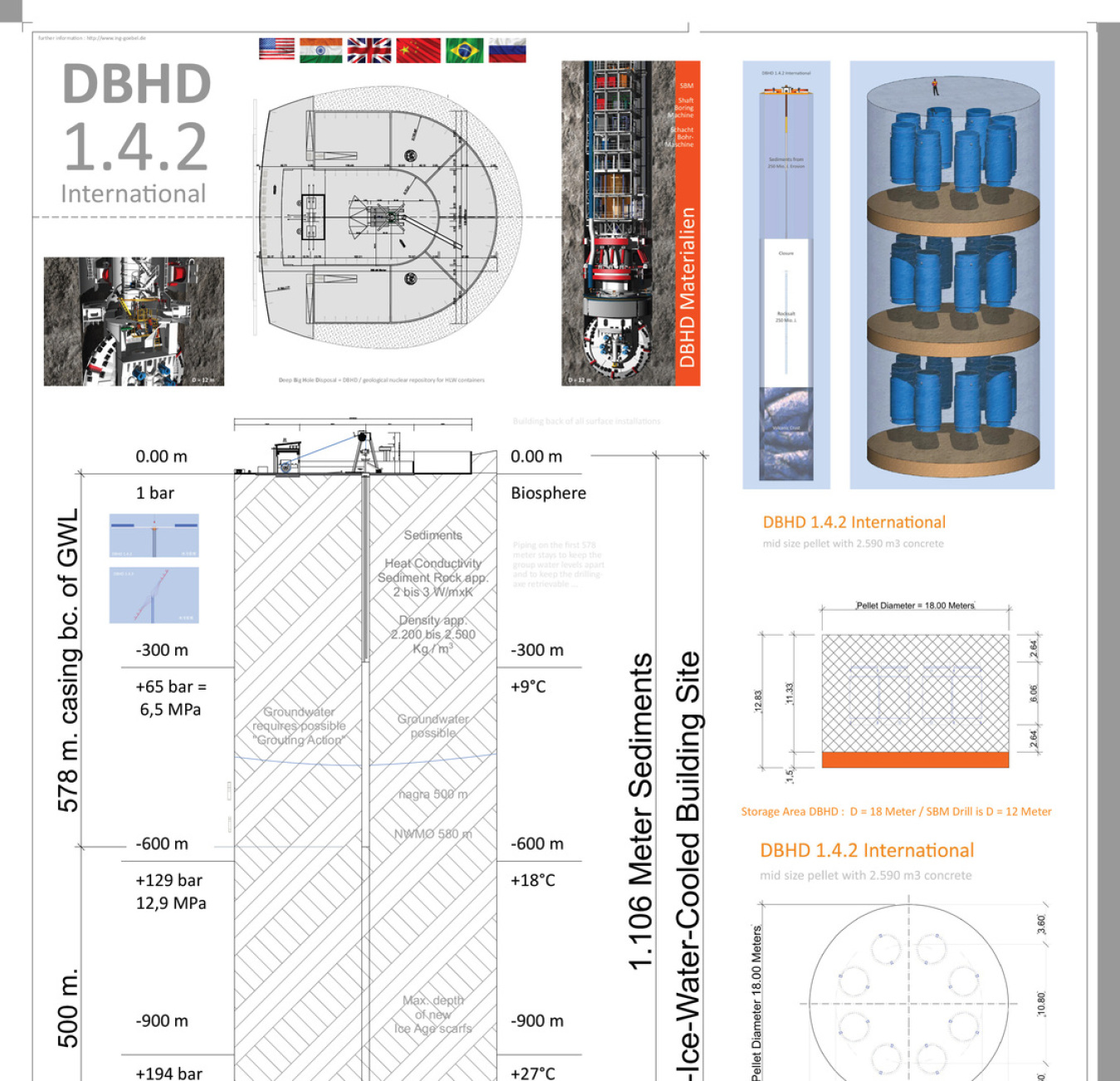 Diese Zeichnung müssen Sie erst verstanden haben bevor Sie die Ausführungs-Planung anschauen Endlager DBHD Entwurf
