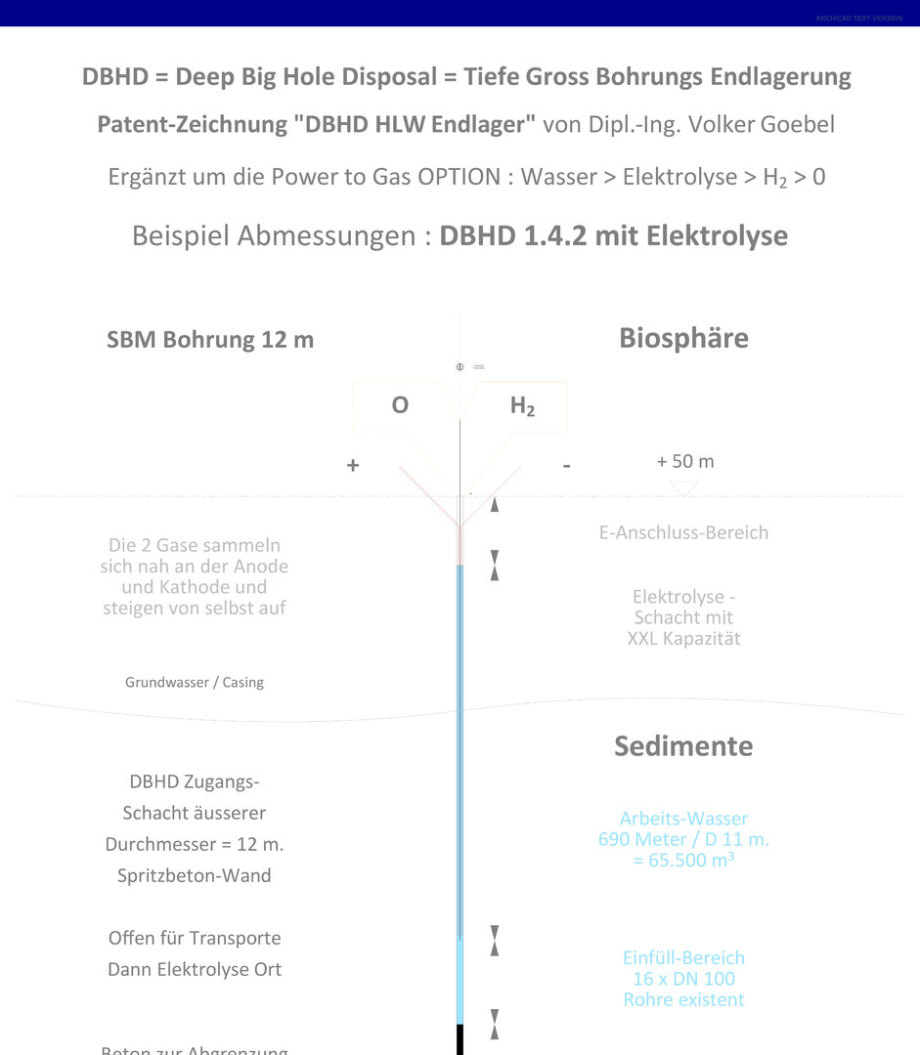 >>> Wasserstoff-Herstellung in industriellen Mengen in einem Beton-Schacht grosser Tiefe - Wasser-Elektrolyse - Gross-Elektrolyse-Anlage mit 7 Anoden und 7 Kathoden - #DBHD #ShaftUse #Hydrogen #Production #Industrial #Download #ZoomAble #pdf