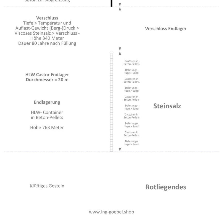 >>> Wasserstoff-Herstellung in industriellen Mengen in einem Beton-Schacht grosser Tiefe - Wasser-Elektrolyse - Gross-Elektrolyse-Anlage mit 7 Anoden und 7 Kathoden - #DBHD #ShaftUse #Hydrogen #Production #Industrial #Download #ZoomAble #pdf