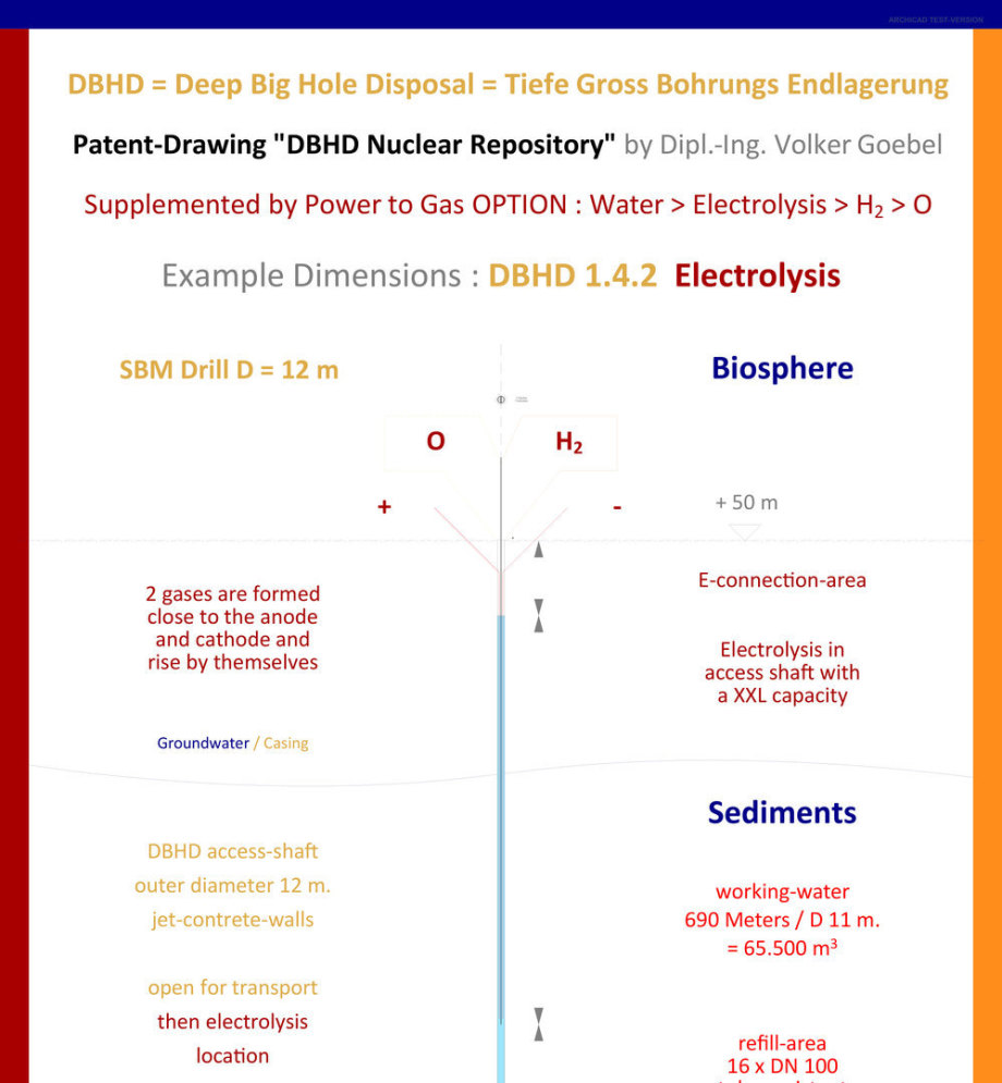 >>> Electrolysis production unit for Hydrogen on industrial scale - 7 Anodes and 7 Kathodes - re-use of an existing water-tight concrete shaft - #Electrolysis #DBHD #Shaft #Hydrogen #Production
