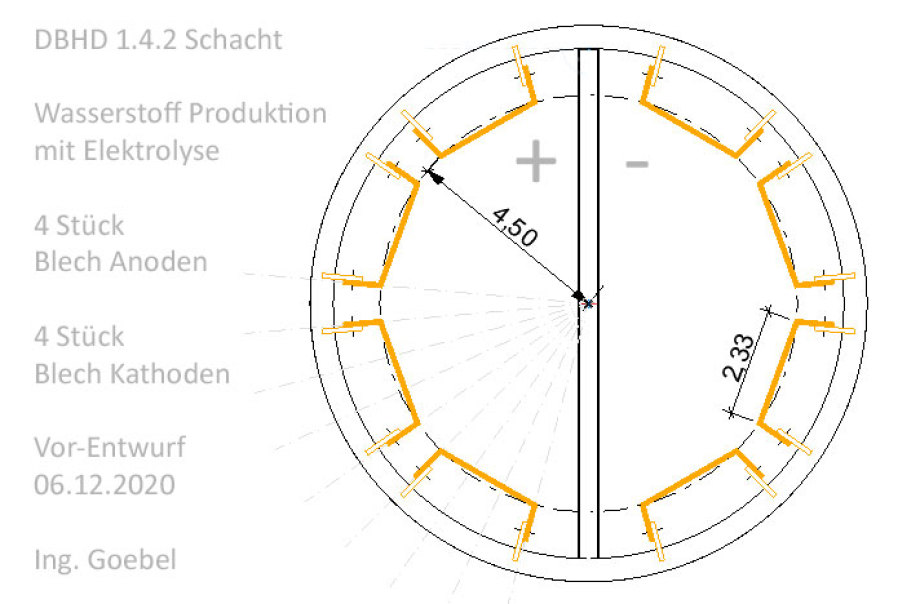 >>> Floorplan Electrolysis in DBHD Shaft - Hydrogen -Draft 0.0.1 - DBHD Shaft - upper part - D=12m - 4 Anodes - 4 Kathodes - #Electrolysis #Location #DBHD #Shaft #SBR #Drill