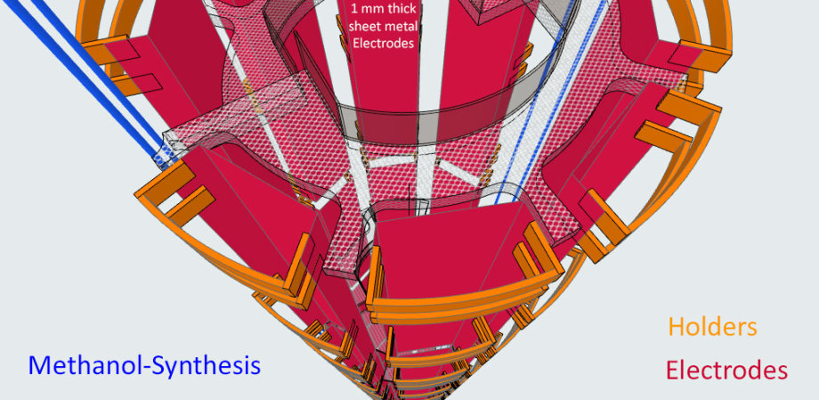 >>> Methanol-Synthesis-with only 1_mm_thick_Electrode-Surfaces -#Detail #Shaft #Methanol #Synthesis #Electrodes