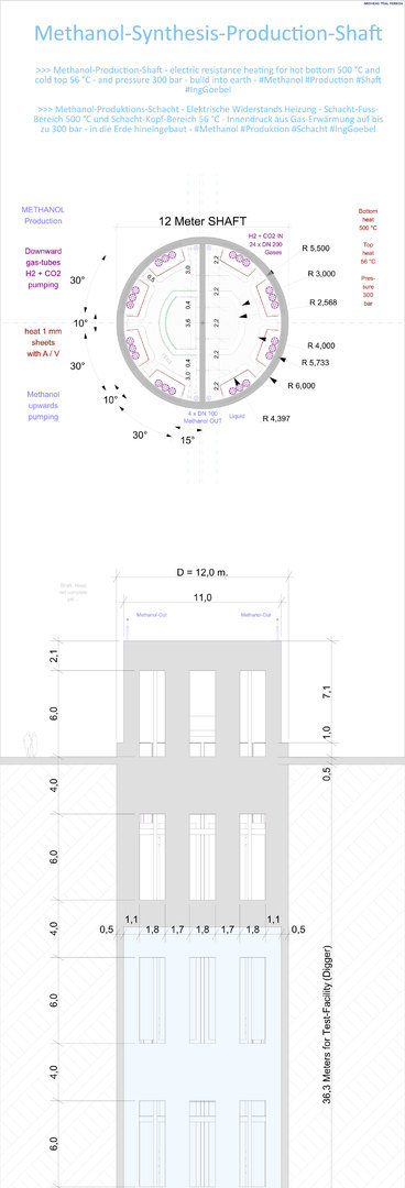 024 Methanol-Synthesis-Shaft by Ing. Goebel