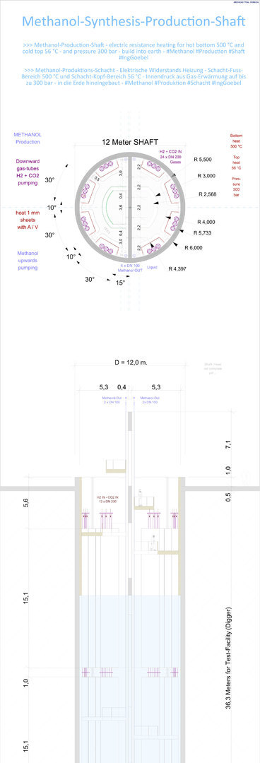 025 Methanol-Synthesis-Shaft by Ing. Goebel
