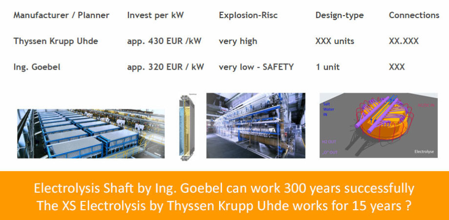 >>> Compare Table - Thyssen Krupp Uhde vs. Ing. Goebel - the Electrolysis Shaft wins the competition - #Compare #Table #Electrolysis #Invest #Shaft