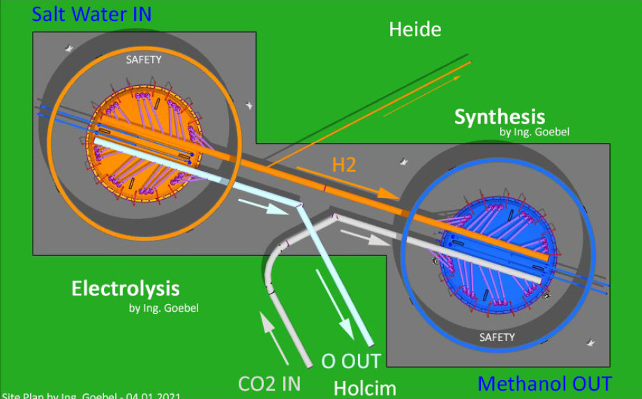 >>> In a Synfuel Setting the Electrolysis Shaft should be side by side to Methanol Shaft for direct warm hand over of H2 - for Heide it looks like this for Baufeld 1 - #Heide #Schacht #Kombination - https://lnkd.in/dHSthyu