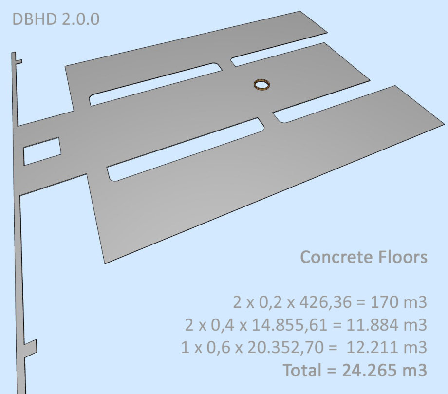 >>> Concrete Floors 24.265 m3 - reinforced with steel to country building code 3 thicknesses - a street transport of a German Castor is app. 180 tons heavy #DBHD #Concrete #Floors #Amount #Calculation
