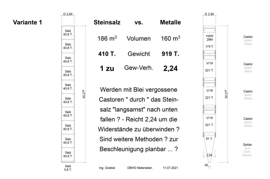 Bullit-Gebinde - Variante 2 - für Drop-It Endlager - DBHD 3.0.1 - by Ing. Goebel - 2021