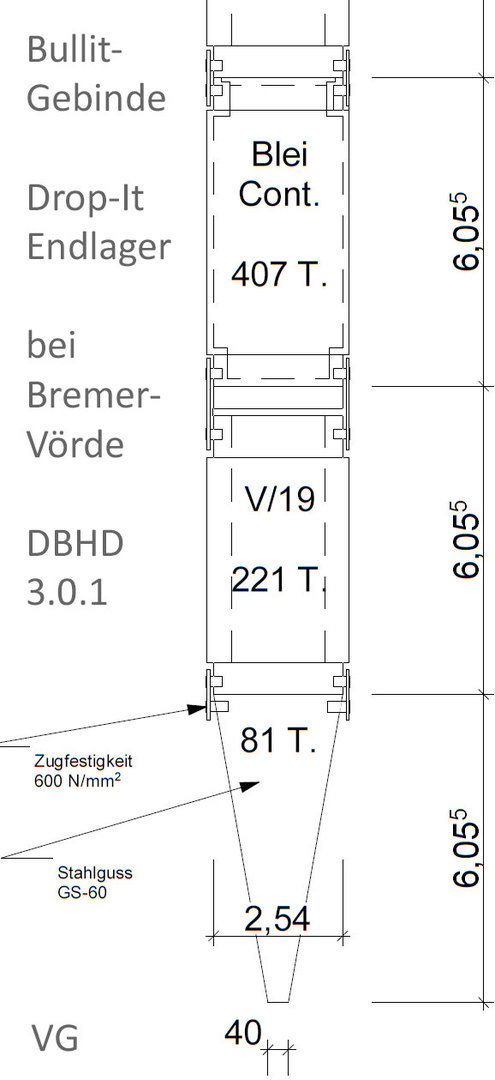 Bullit-Gebinde - Variante 2 - für Drop-It Endlager - DBHD 3.0.1 - by Ing. Goebel - 2021