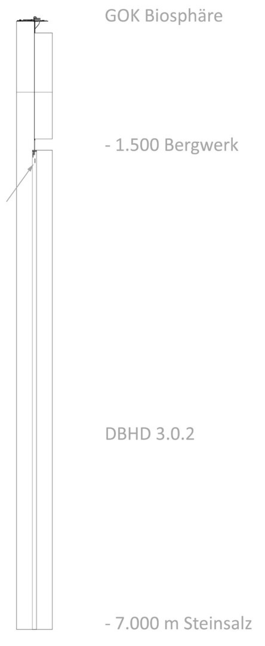 Endlager mit Geologie und Teufen-Angaben DBHD 3.0.2