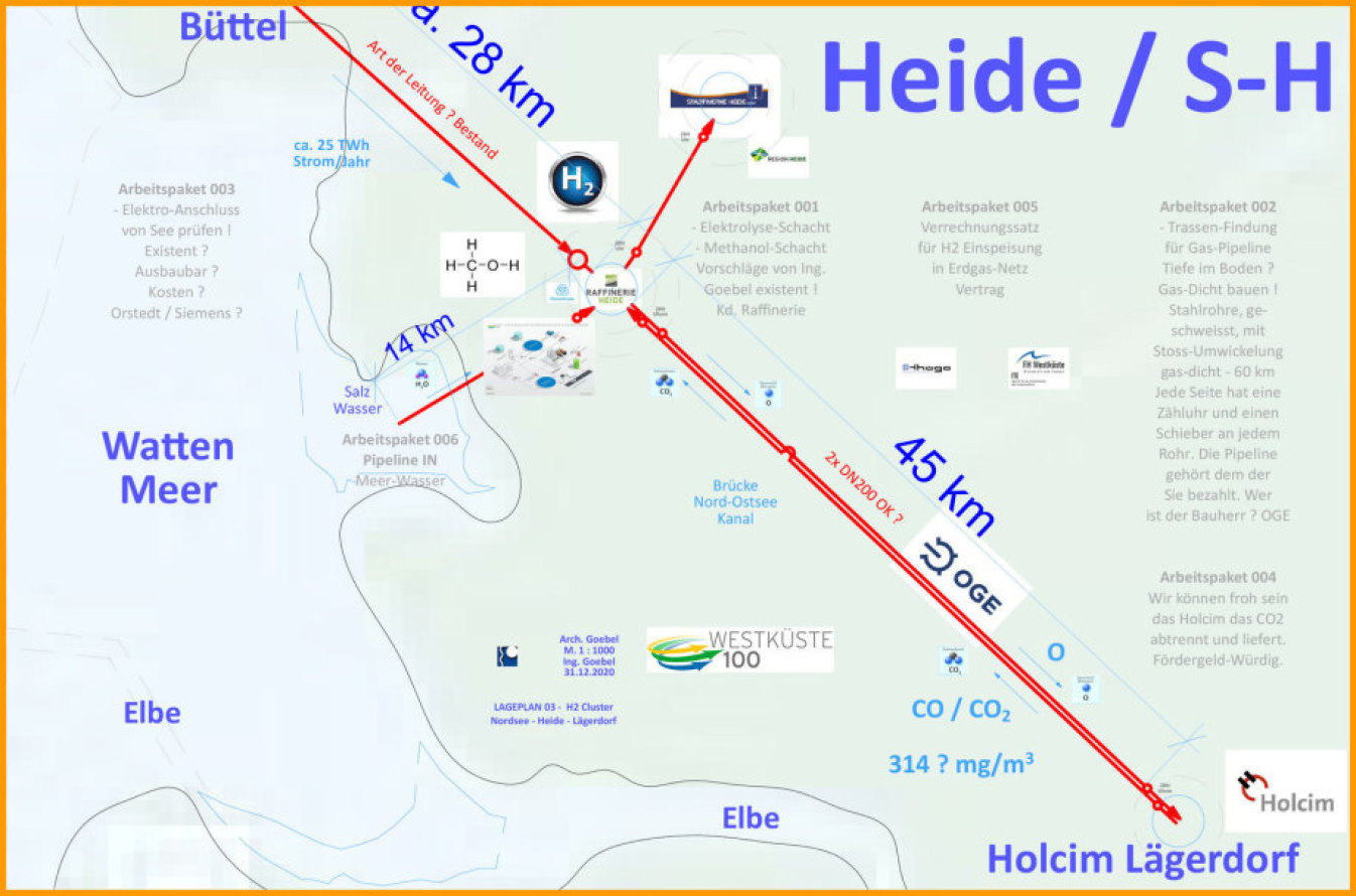 Planung für die Region Heide S-H