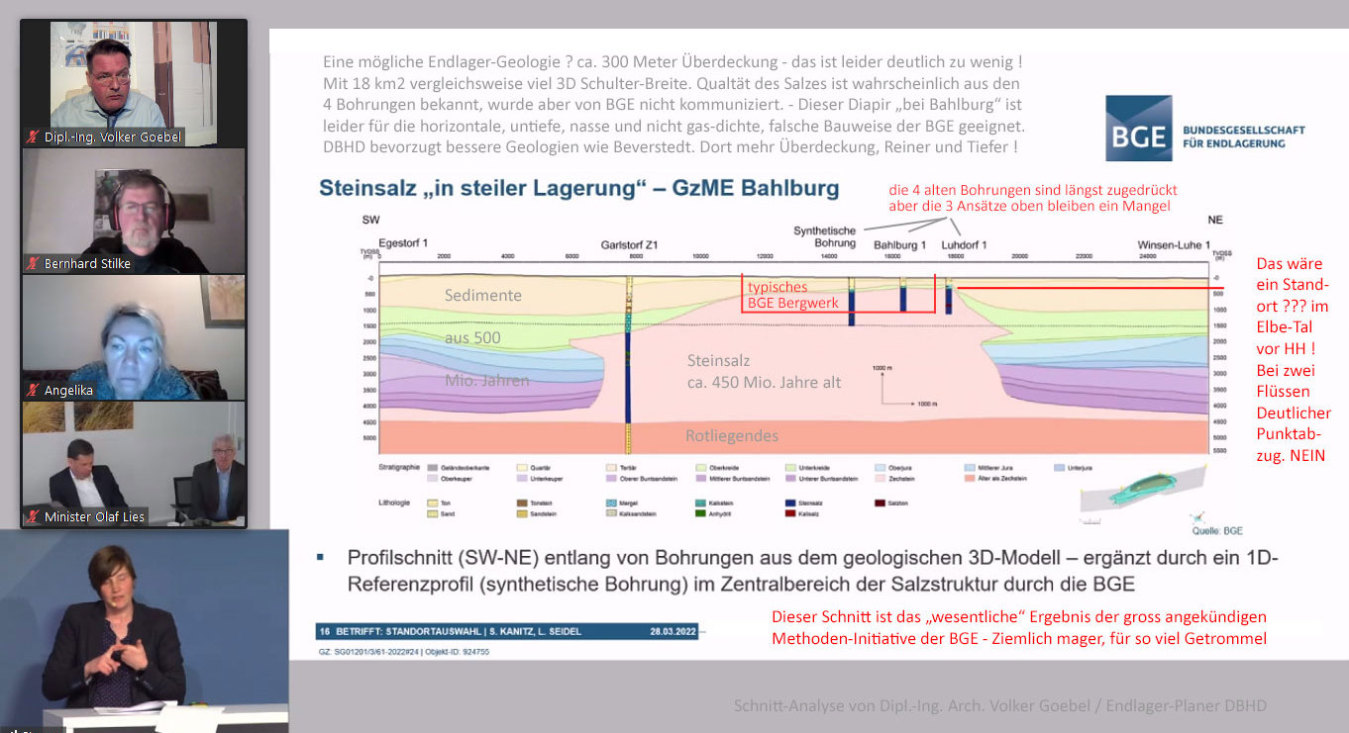 Schnitt Salzstock Bahlburg - Basis BGE erarbeitete Infografik - Kommentare Ing. Goebel Endlager-Planer
