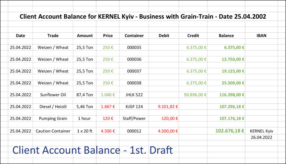 Sample - Draft - Client Account Balance for KERNEL Kyiv Business with Grain-Train