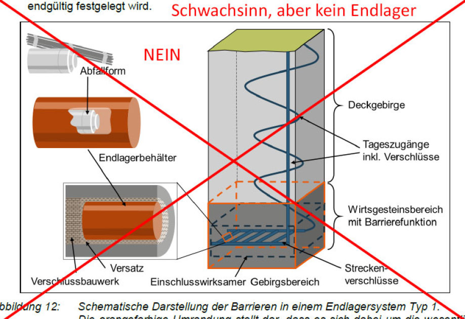 BGE Peine Bundesgesellschaft für Endlagerung Peine Deutschland - Peer-Review Dipl.-Ing. Volker Goebel