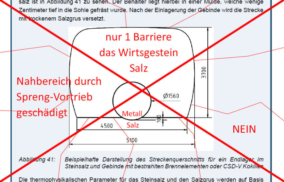 BGE Peine Bundesgesellschaft für Endlagerung Peine Deutschland - Peer-Review Dipl.-Ing. Volker Goebel