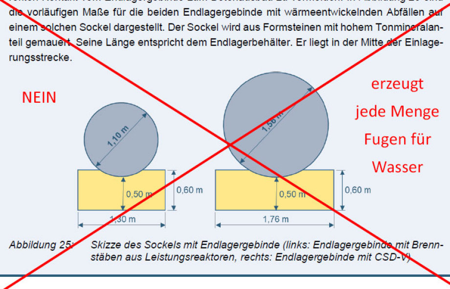 BGE Peine Bundesgesellschaft für Endlagerung Peine Deutschland - Peer-Review Dipl.-Ing. Volker Goebel