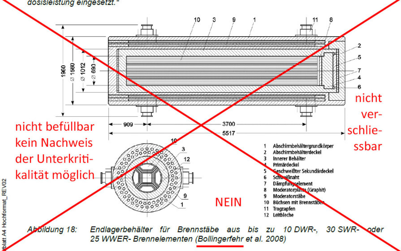 BGE Peine Bundesgesellschaft für Endlagerung Peine Deutschland - Peer-Review Dipl.-Ing. Volker Goebel