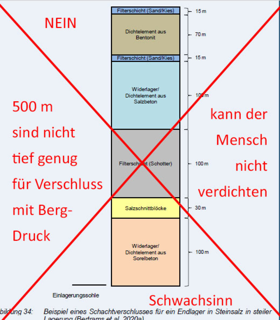 BGE Peine Bundesgesellschaft für Endlagerung Peine Deutschland - Peer-Review Dipl.-Ing. Volker Goebel