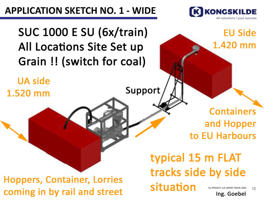 SUC 1000 E SU (6x/train) All Locations Site Set up Grain !! (switch for coal)