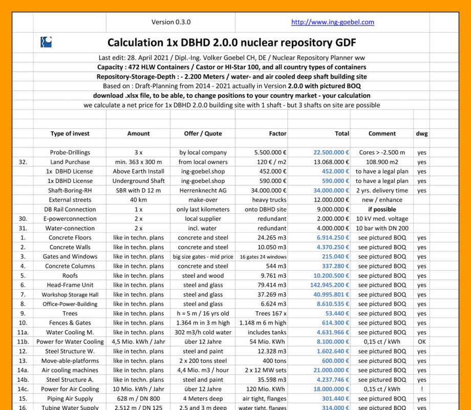 Seite 1 von 2 - Kalkulation DBHD 2.0.0 Endlager - by Ing. Goebel