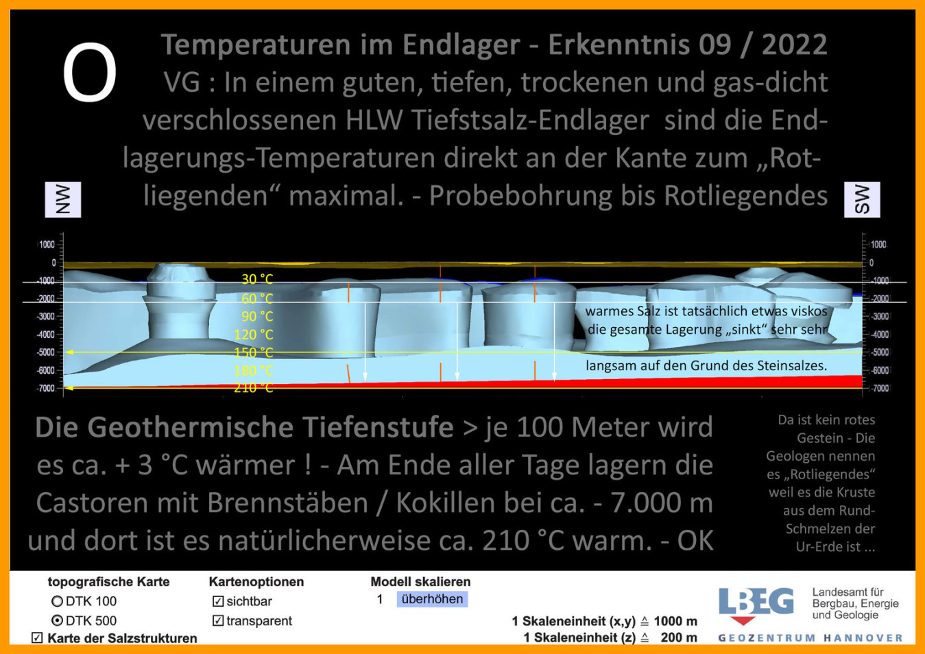 Geophysik Endlager bei Beverstedt DE - Temperaturen im Endlager - Sinken der Einlagerung bis auf das Rotliegend