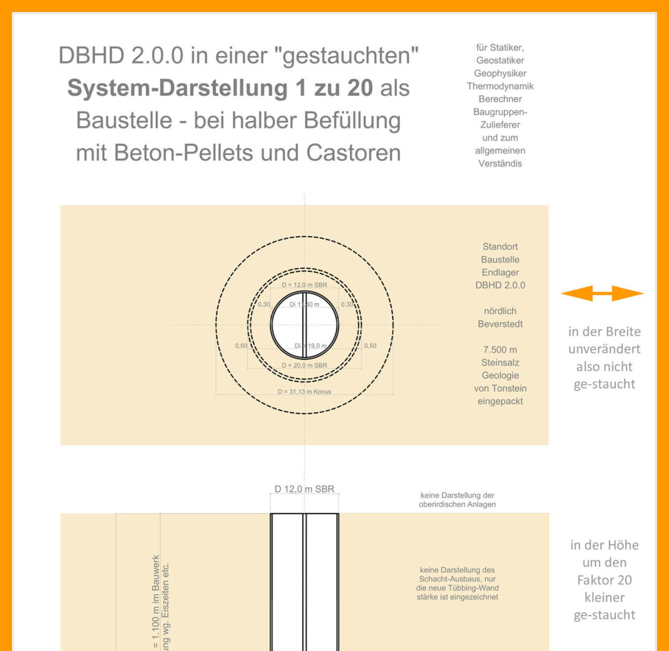 1von2_System-Skizze Abmessungen DBHD 2.0.0 Endlager bei Beverstedt