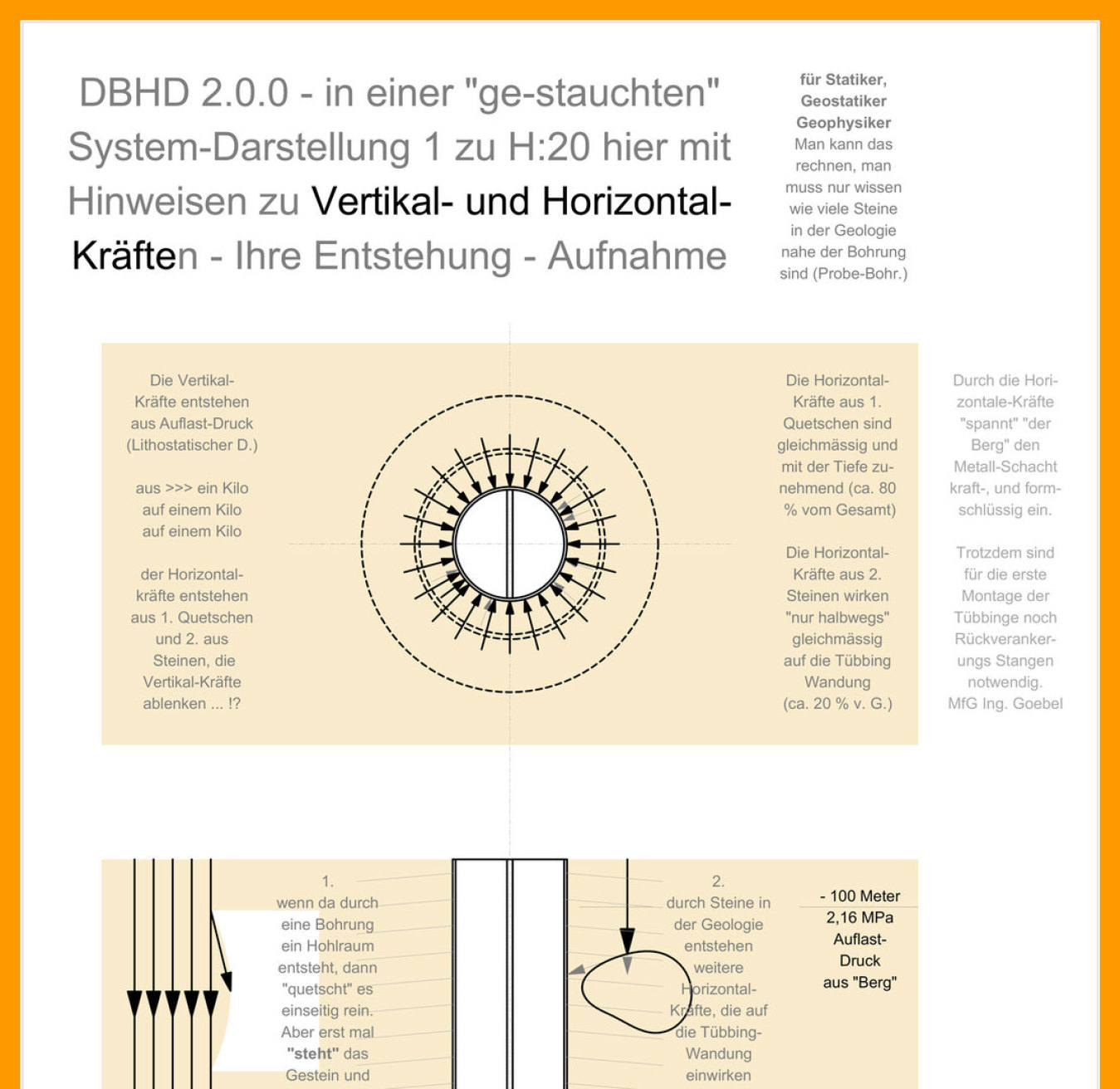 1von2_System-Skizze DBHD 2.0.0 für Geo-Statiker