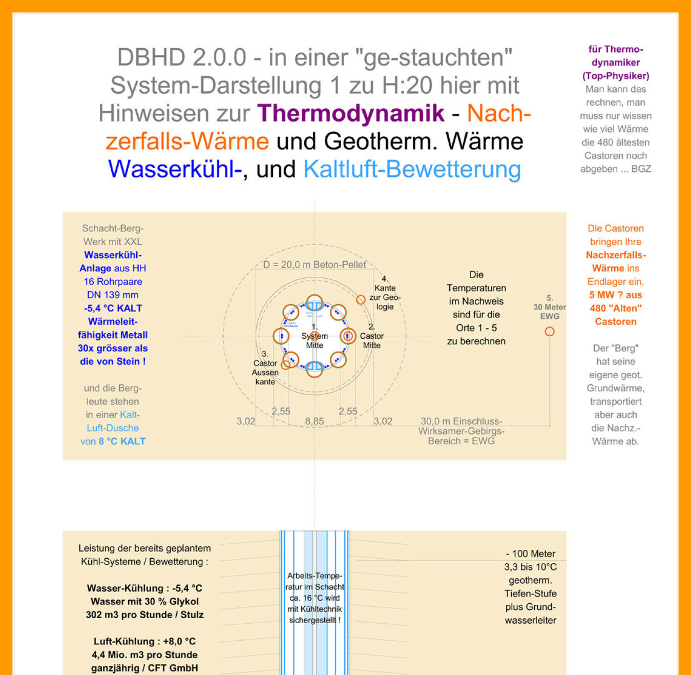 1von2 System-Skizze Thermodynamik DBHD 2.0.0 Endlager