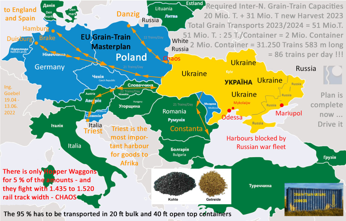 EU Grain Trains Ukraine proposal map by Ing. Goebel
