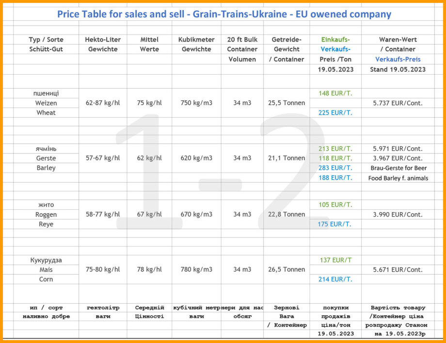 Price-Table Grain-Trains-Ukraine - Sell and Buy Prices