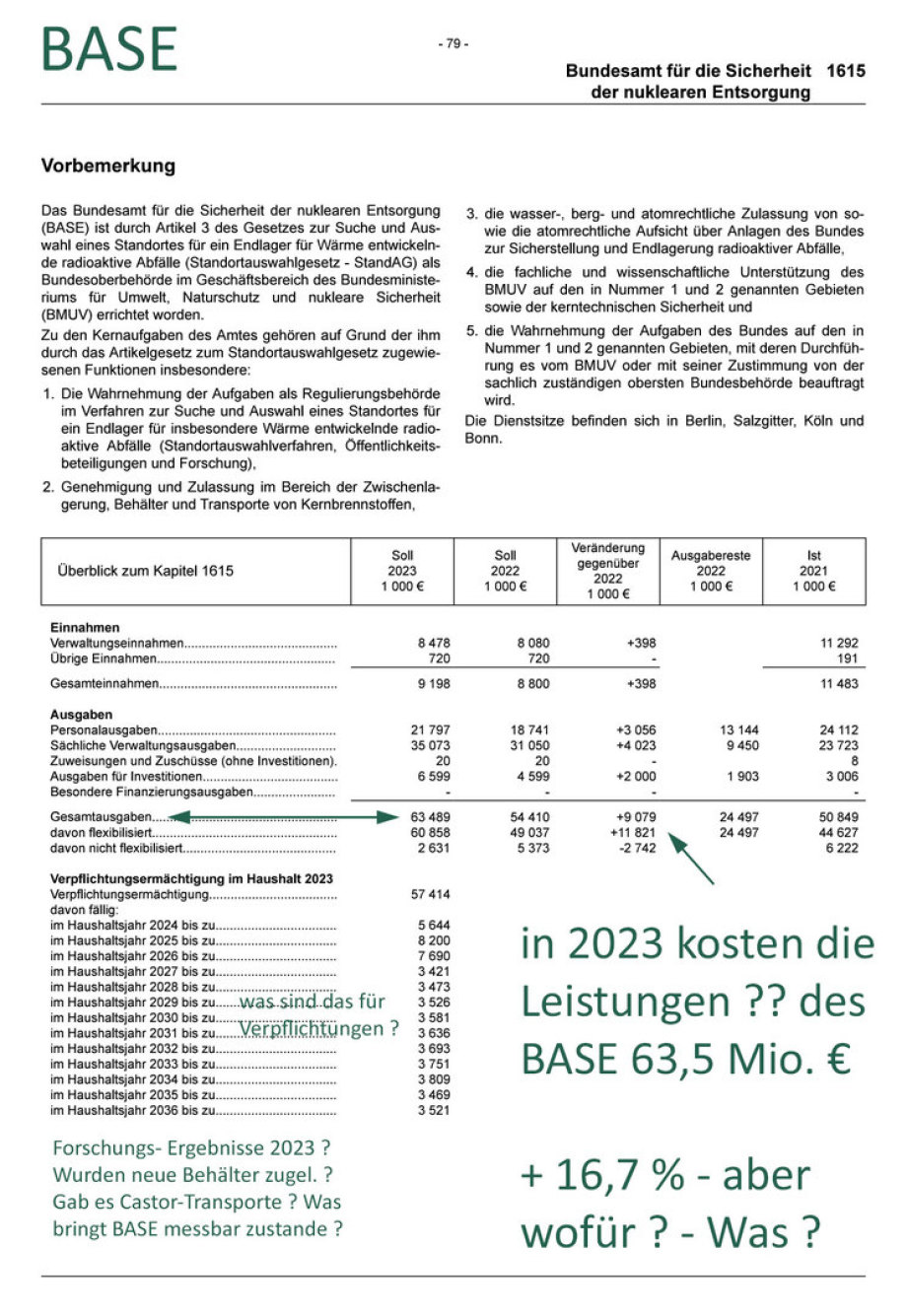 Kosten BASE Berlin 2023 - WAS ? - WOFÜR ?