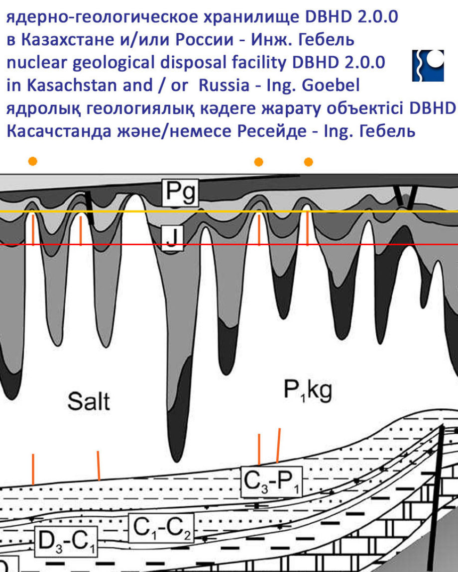 GDF Geology in Russia and or Kasachstan