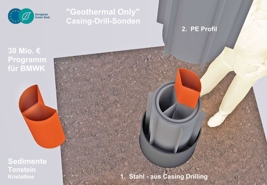 Geothermie Sonden mit preiswertem 1 Casing-Drilling und PE Profil - für MFH, Industriebau etc.