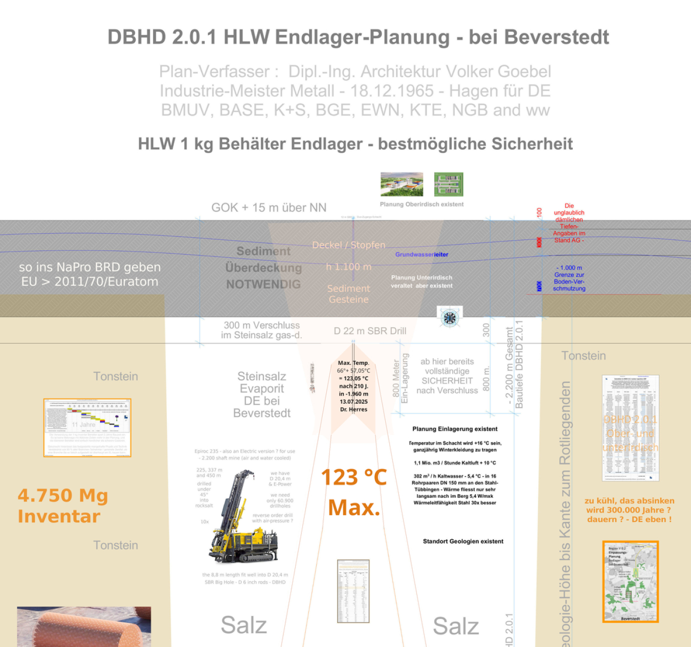 Endlager Goebel DBHD 2.0.1 - Bei Beverstedt im Tief-Stein-Salz