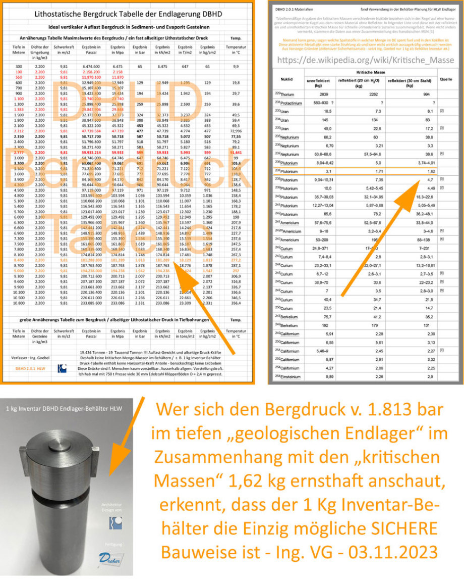 Bergdruck Spaltstoffe Endlager Behälter - Herleitung von Ing. Goebel