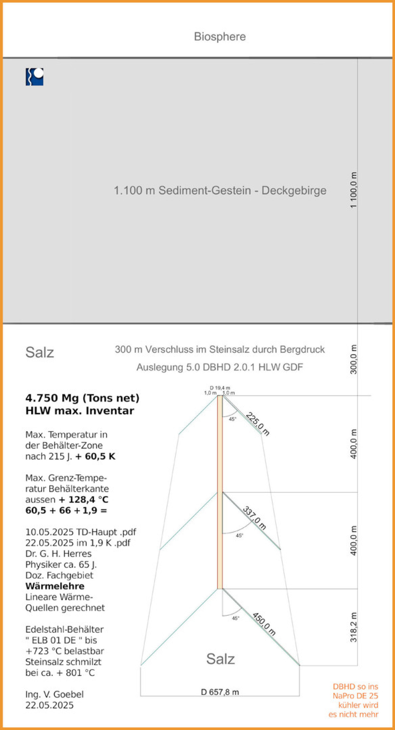 >>> Maßstäbliche techn. System-Zeichnung DBHD HLW Endlager  mit den Thermodynamik-Werten letzter Stand - so ins NaPro DE August 2025 nehmen - Kühler wird es ehrlich nicht mehr - Ing. G.
