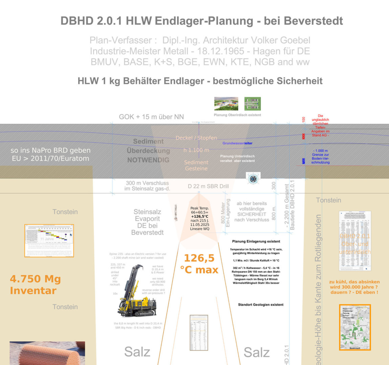 Maßstäbliche techn. Zeichnung - Schnitt DBHD HLW Endlager - mit vollständiger Hinweis-Beschriftung für die Ausführungs-Planung